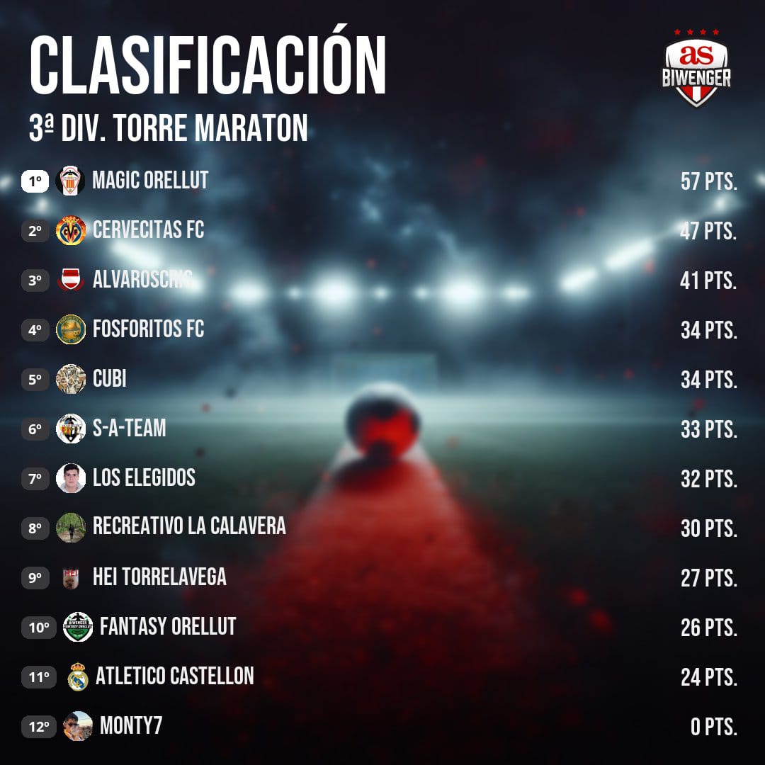 Liga Albinegra Biwenger tweet media