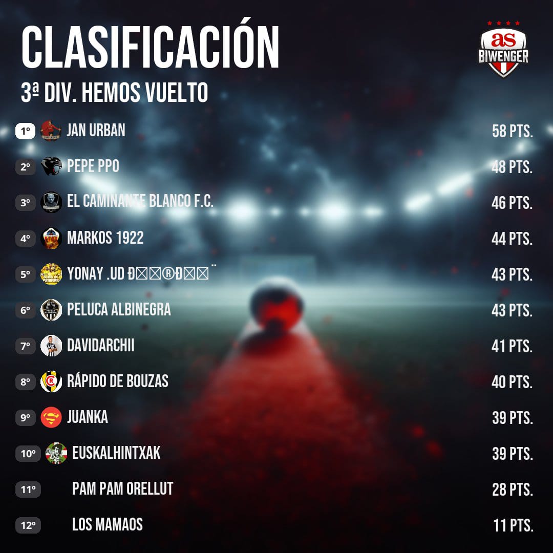 Liga Albinegra Biwenger tweet media