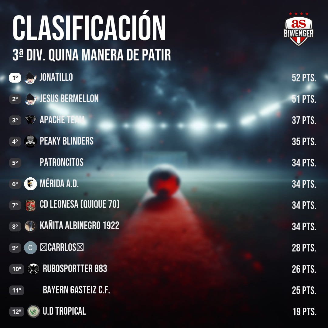 Liga Albinegra Biwenger tweet media