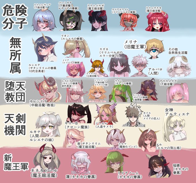 これ固定にした方がいいか?と少し思う
いやでもキャラが多い!しかしもっと増やしたい!手癖で描いたキャラが誰かの眷属になるという流れで無限にキャラが増やせる! 