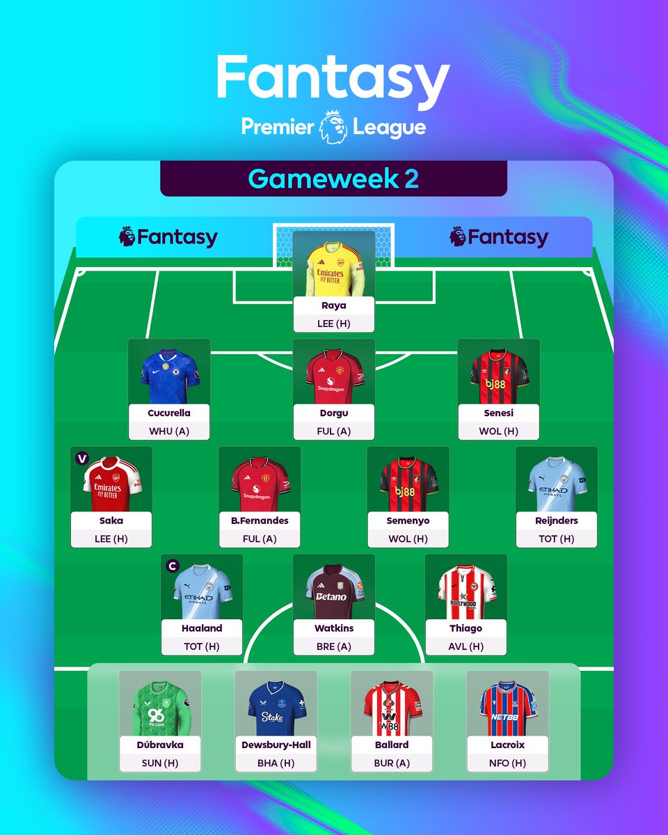 📋 – خبراء الفانتاسي يستقرون على تشكيلتهم النهائية للجولة الثانية ✅

#فانتاسي_برو | #FPL