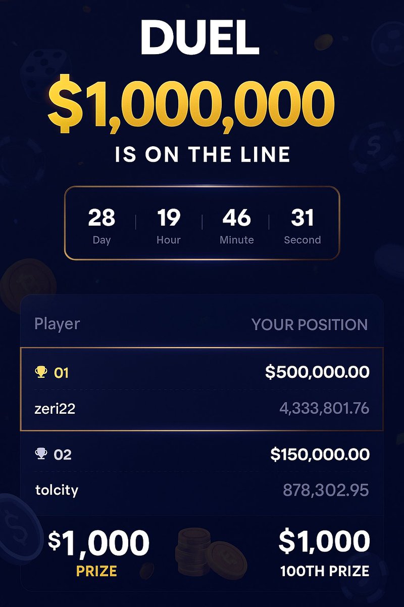 DuelPartner's tweet photo. 🔥 The $1,000,000 Duel Tournament is LIVE! 🔥

🎰 Slots &amp; Live Casino — one leaderboard, endless action.

🏆 Top prize: $500,000
💰 Even 100th place takes home $1,000

⏳ Ends September 18th — every spin 
counts.

👉 Join now and secure your spot ➡️ https://t.co/lTBNFdgNof

#duel https://t.co/mzBfleDjld