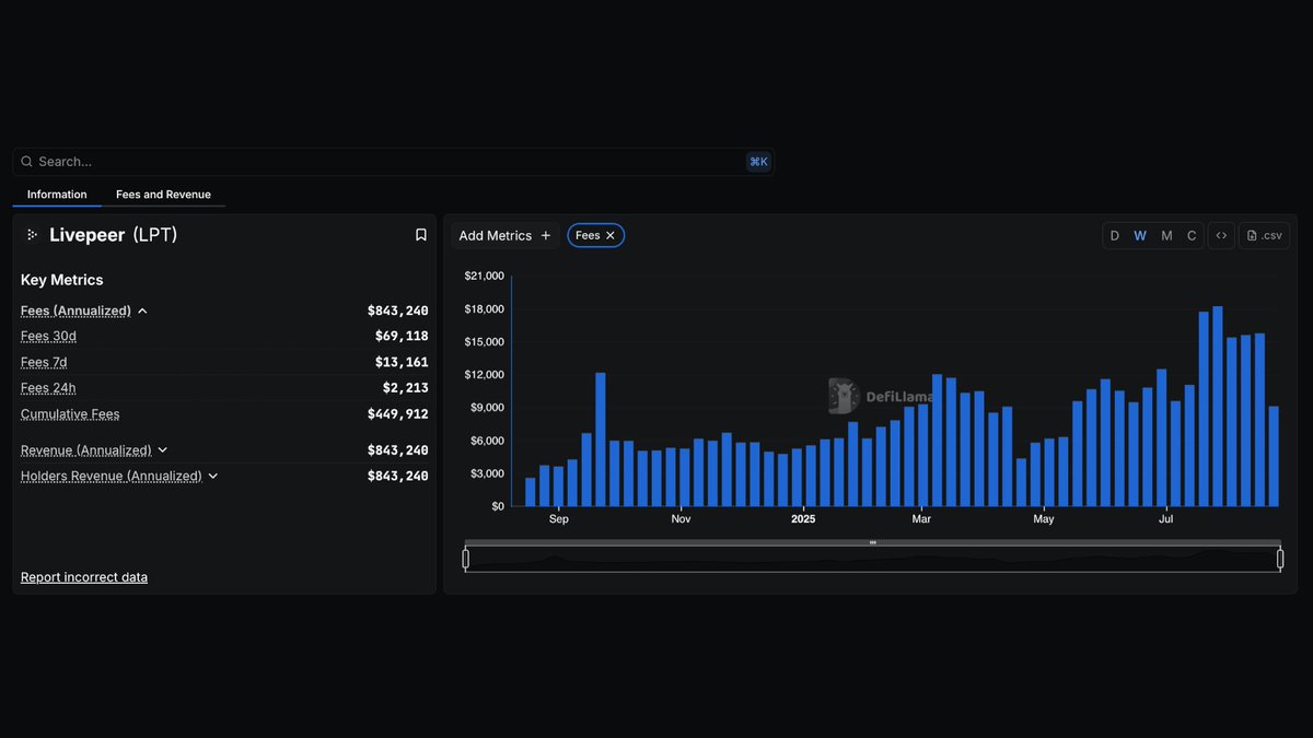 DefiLlama 대시보드의 Livepeer 수수료 및 수익 차트