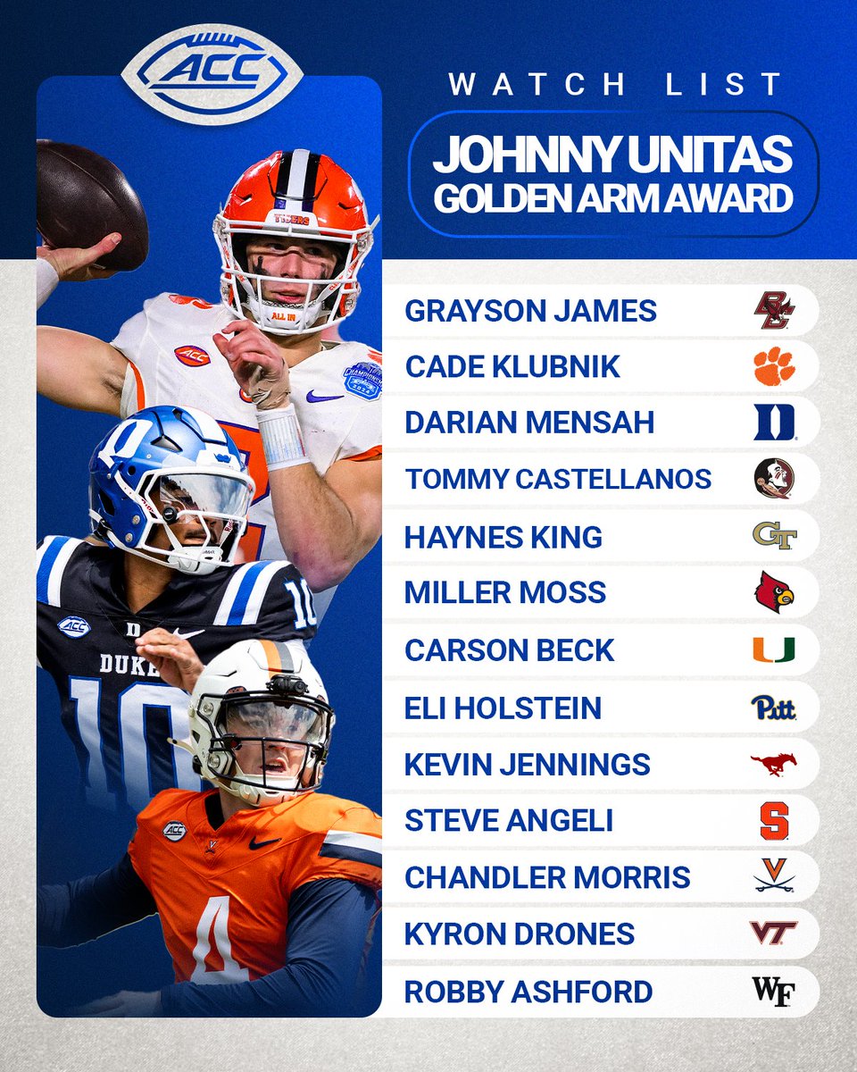 ACC Football tweet media