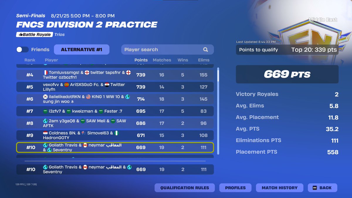 10th. charity work done got the big <a href="/neymarxv/">Neymar</a> to div1 wit <a href="/Travis_ZA/">Travis</a> job never finished 
<a href="/HighBorn_GG/">High Born</a>