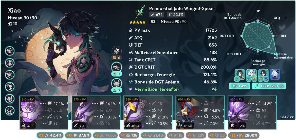 obsilunae's tweet image. Quel est votre personnage avec le plus haut top% sur Akasha ? ✨ — Je commence :