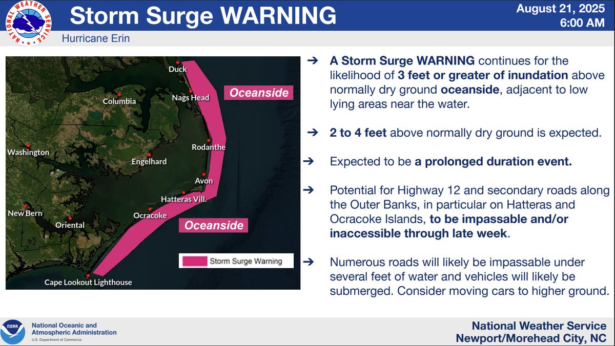 NWSMoreheadCity's tweet photo. ⚠️For those on the Outer Banks, we want to reiterate that the storm surge impacts are not over, even though #Erin is moving away. The next high tide occurs around 7:00 pm this evening, and the impact is expected to be similar, if not worse, than this morning's high tide. #ncwx https://t.co/FAuWjcjL26