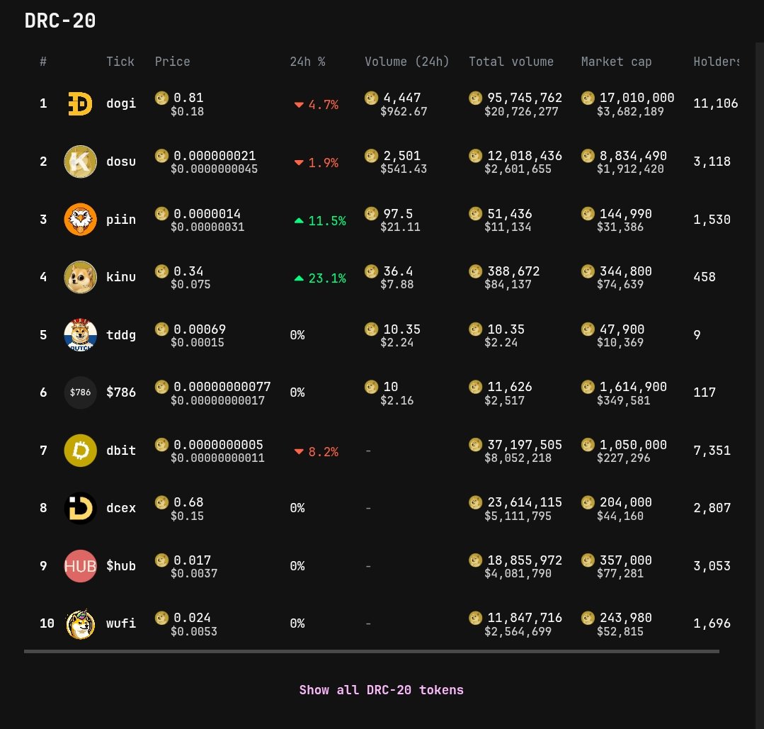 Need more liquidity...

Comment your thoughts.