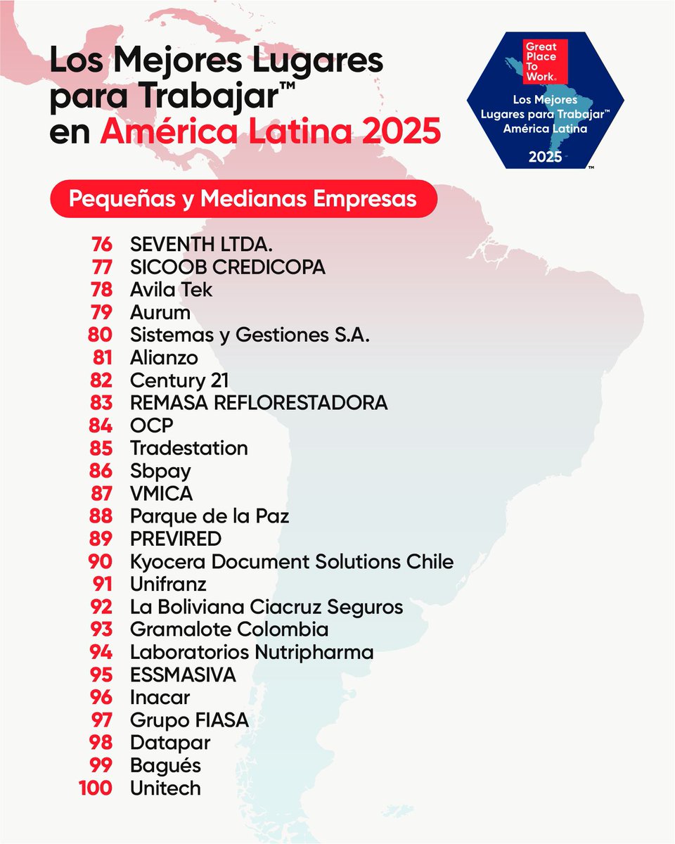 📢  Reconocimiento internacional para Uruguay: compañías nacionales fueron premiadas en el ranking Los Mejores Lugares para Trabajar™ en América Latina 2025, categoría Pequeñas y Medianas empresas. ¡Felicitaciones! 🎉