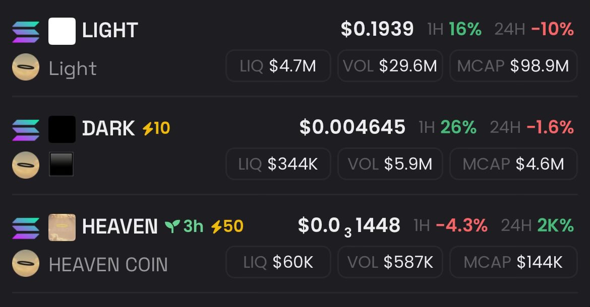 $LIGHT, $DARK, and $HEAVEN