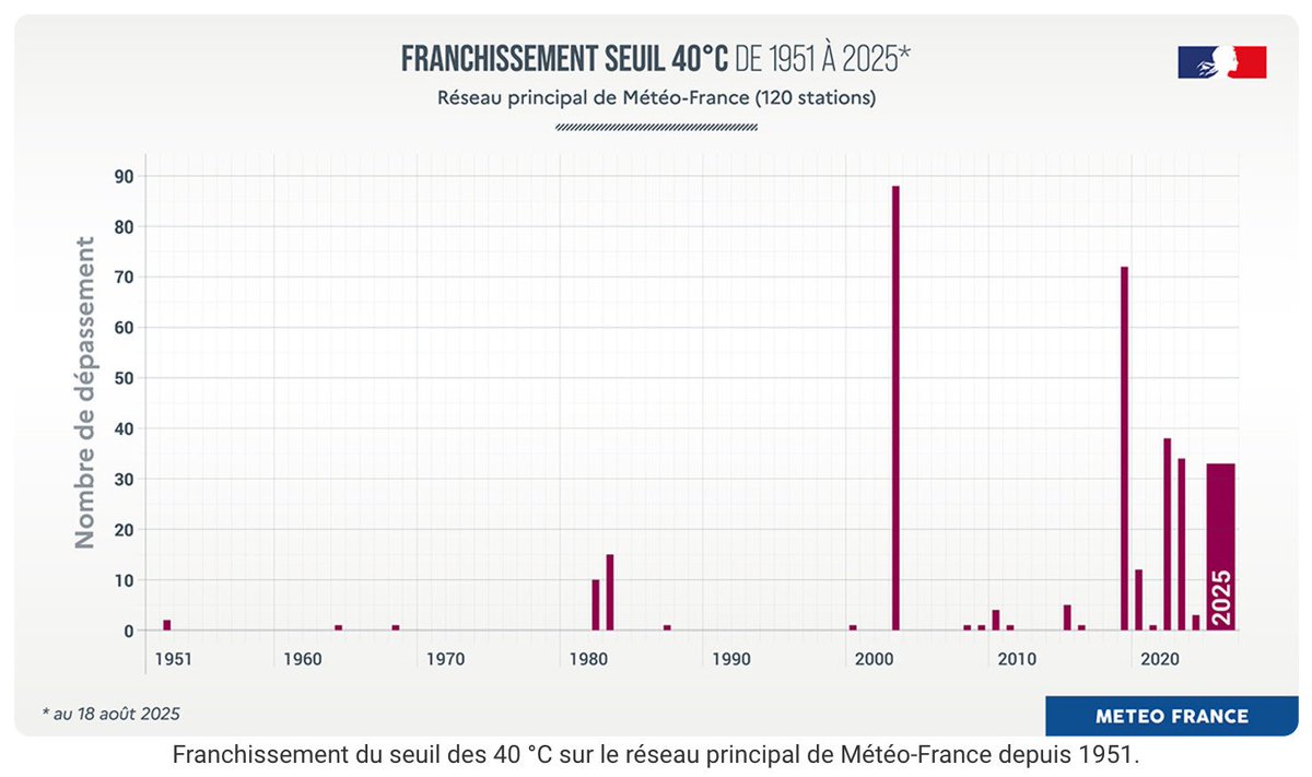 Met4Cast - UK Weather tweet media