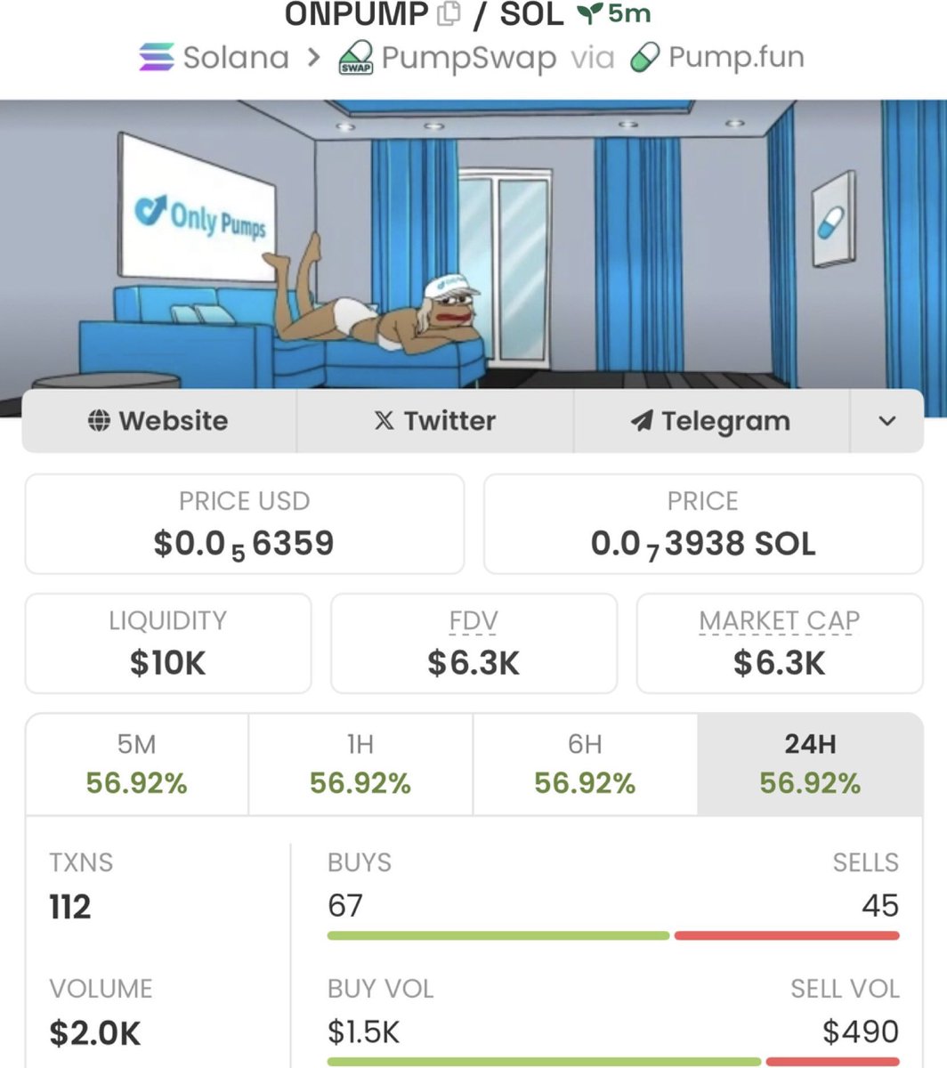 Coinbank2100's tweet photo. #ONPUMP just ripped 51xgain! 🚀
📈 From $6.3K → $331k MCAP 🔥
I drop my highest-conviction Solana memecoin plays early in my private alpha TG — before they go parabolic.
#ANGLERFISH $CASH $BTC $DOGE $PEPE $SHIB $BONK $PENGU $HYPER $MOG $AKE $FLOKI $SNORT $WEPE $BOME $WIF https://t.co/kI5wTBQ8A0