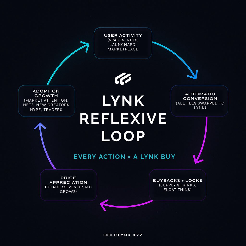 We can’t wait to innovate the blockchain. 

Beta soon… <a href="/thelynkapp/">LYNK App</a> 
holdlynk.xyz/app

It’s a pleasure to build on <a href="/solana/">Solana</a>, it’s time to change the game forever. 

Crypto mega app inbound. $LYNK 🆙