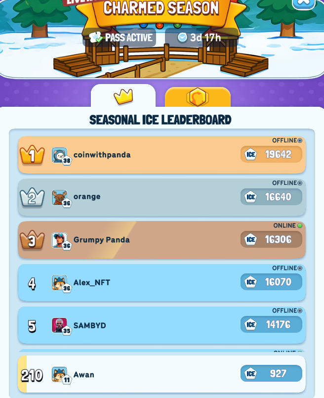 Stream ended. ✳️

We spended to much time on <a href="/PenguClash/">Pengu Clash</a>, u can see, i'm already on top 210!! 💪

Thank u all who was on my stream, i really appreciate it and i will try to do more stream on <a href="/AbstractChain/">Abstract</a> for u. 💚

Sorry about my micro too, i already ordered a new micro, it