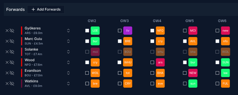 fpl_piit's tweet photo. I can see why people are flocking towards Wood. He seems to have the best fixtures over the next 5 weeks. But Evanilson seems to a valid option? Or even Watkins. #FPL #GW2 https://t.co/AXS98Efw7Y