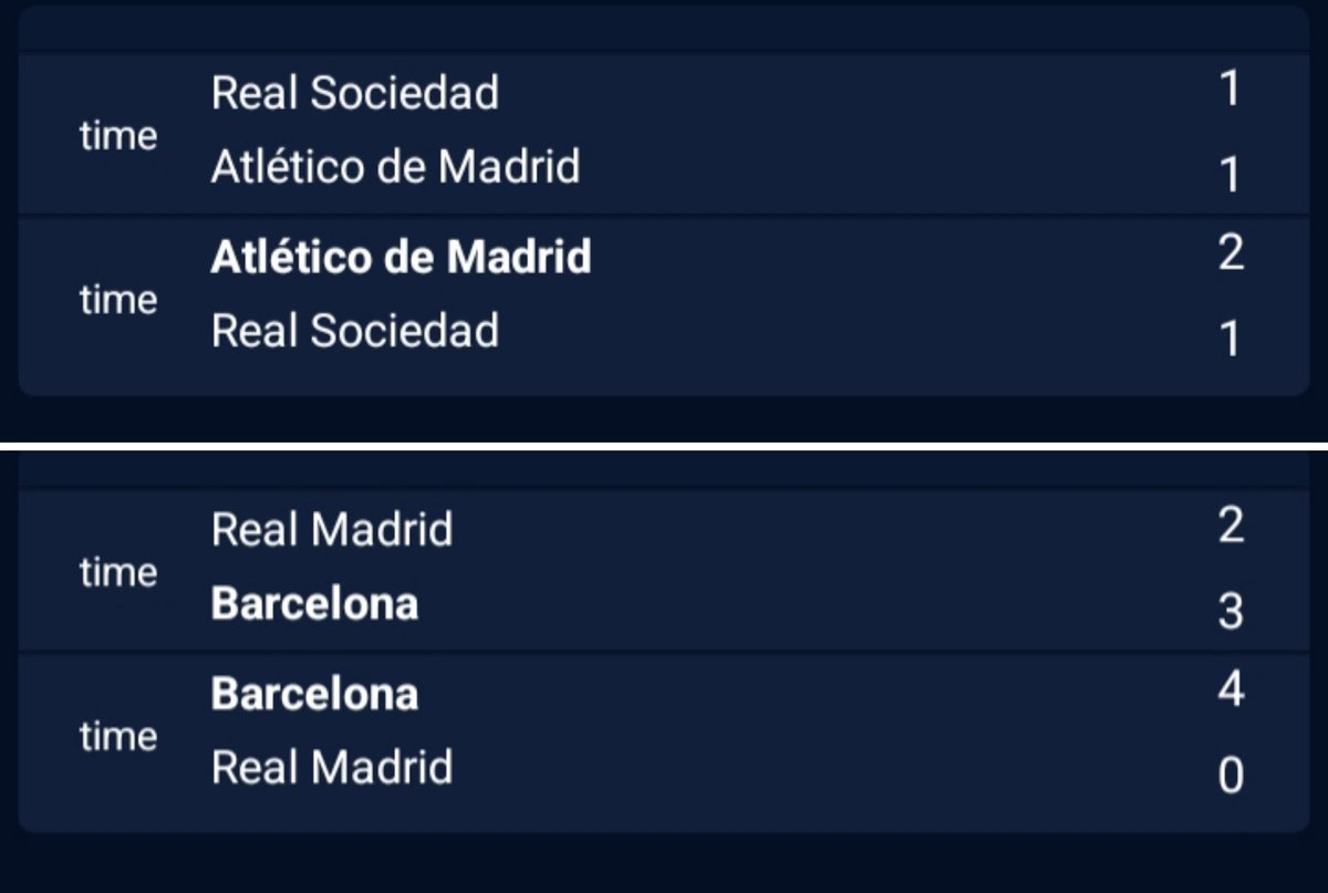 SimuladorSpain's tweet photo. Las Finales y el Tercer y Cuarto puesto

Gana la Copa del Rey el Barcelona con un global de 7-2 ante el eterno rival el Real Madrid 

Podio:
🥇 Barcelona 
🥈 Real Madrid 
🥉 Atletico de Madrid 
4. Real Sociedad https://t.co/0XfrB0Be4T