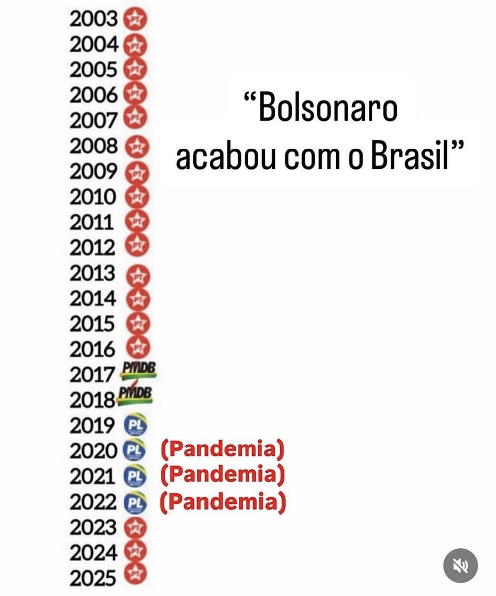 Rogeralves1990's tweet photo. De quem é culpa? https://t.co/pT5ChHadq9