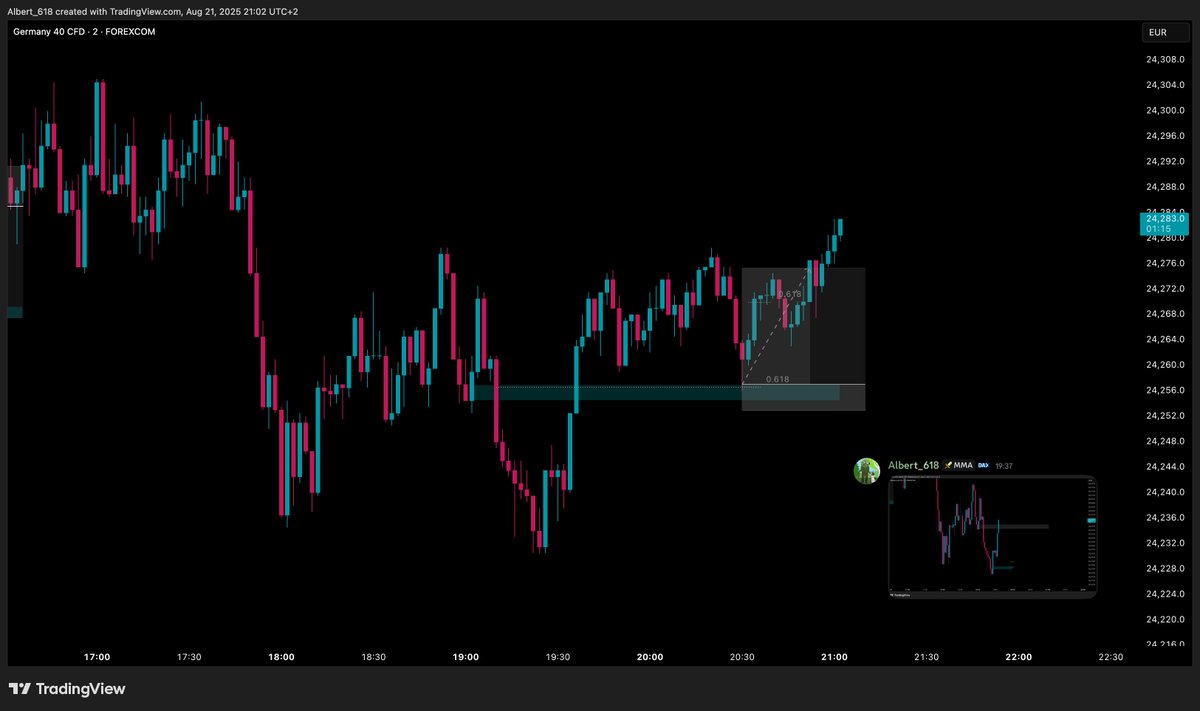 DAX

One before sleep. <a href="/CTD444/">Ace</a> Sadly had no fill. Soon the next one.

30% TP at the 618. Comfy Hold.

Execution below.