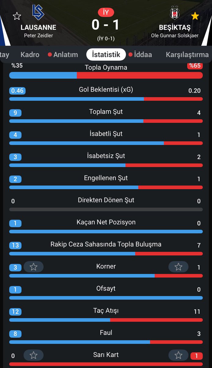 Ogs ball 😂😂
#Besiktas