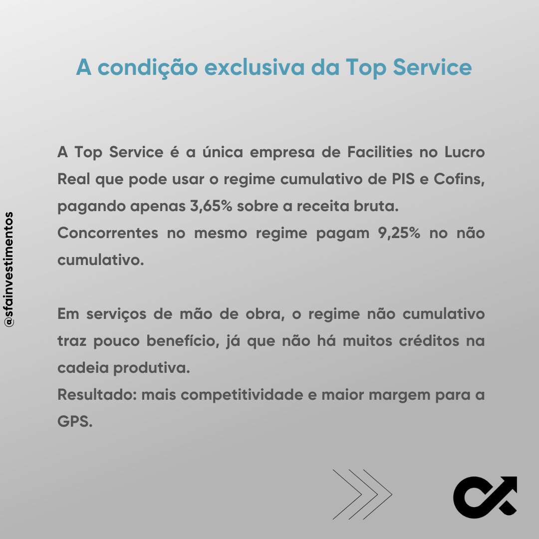 SFAInvest's tweet image. A condição tributária especial da Top Service ajuda as margens da GPS, mas até que ponto isso explica sua competitividade?
Na nossa carta de gestão, analisamos em detalhe esse ponto e mostramos como outros fatores pesam ainda mais no desempenho da companhia. #TopService #GPS