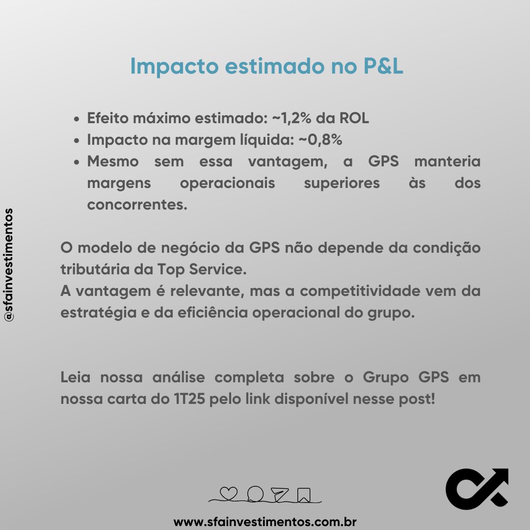 SFAInvest's tweet image. A condição tributária especial da Top Service ajuda as margens da GPS, mas até que ponto isso explica sua competitividade?
Na nossa carta de gestão, analisamos em detalhe esse ponto e mostramos como outros fatores pesam ainda mais no desempenho da companhia. #TopService #GPS