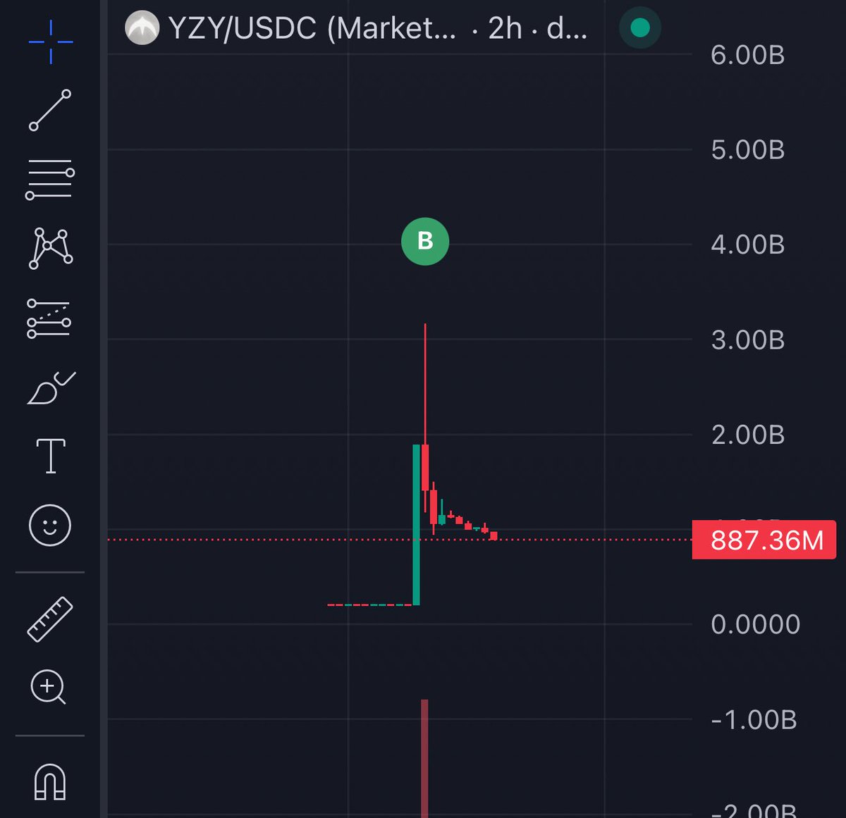 full ported $YZY at 3b thinking it had the potential to pull a $trump

down like 70%, port basically zeroed.

idk man i always loved Kanye’s music, thought the team had something up their sleeve

now i’m staring at my life savings gone, wife asking questions i can’t answer, kids