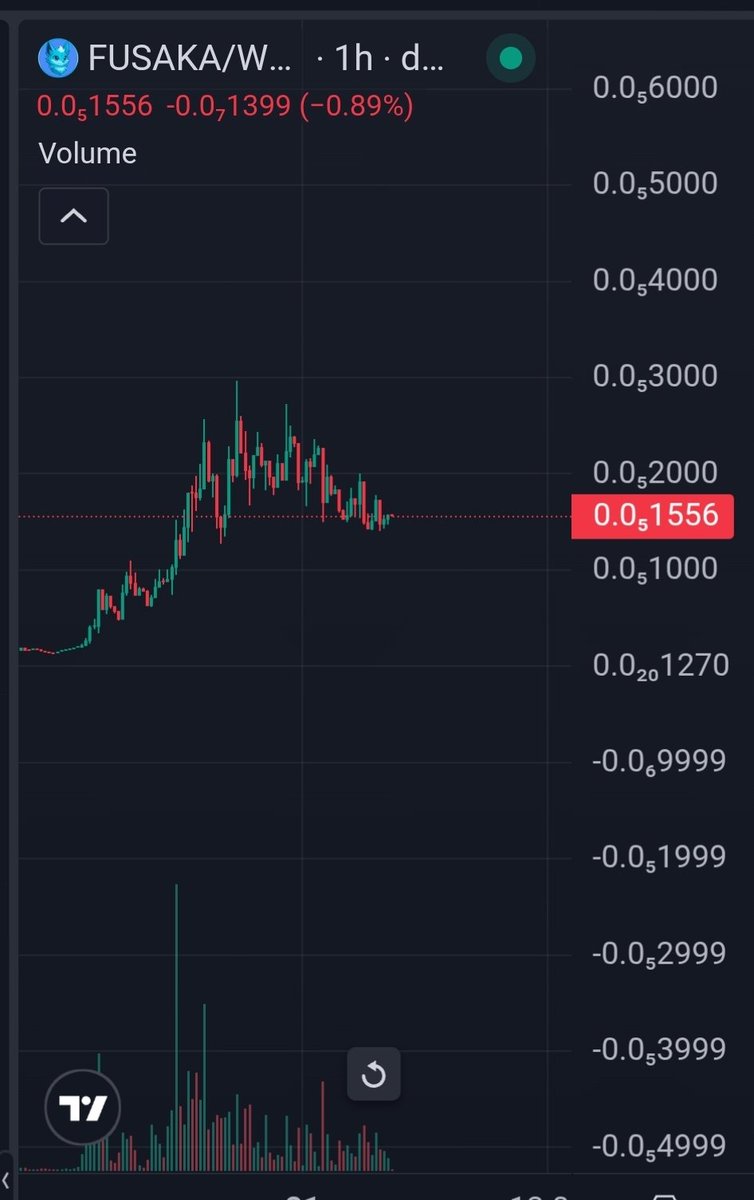 SatoshiVibz's tweet photo. Sooner or later ,Fusaka will break out. 

The eth update is coming!

Everyone in crypto will talk about it. https://t.co/ld0AcQQcff