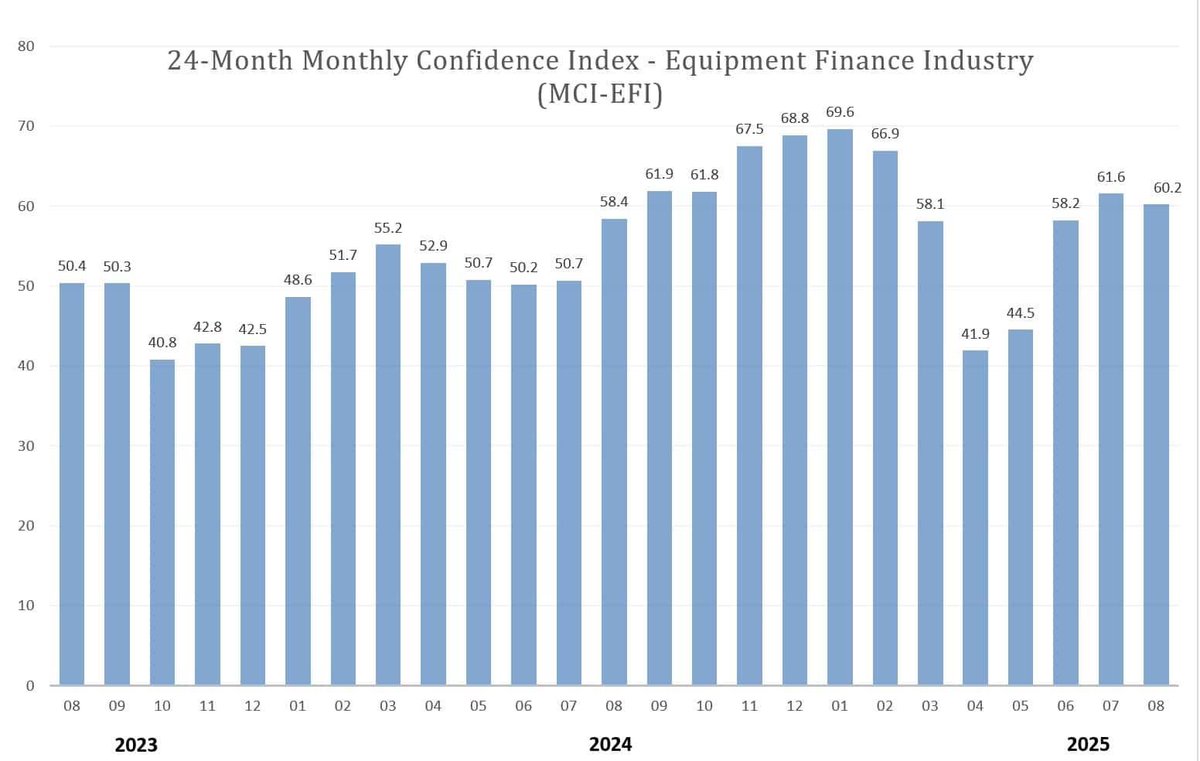 Lease Foundation tweet media