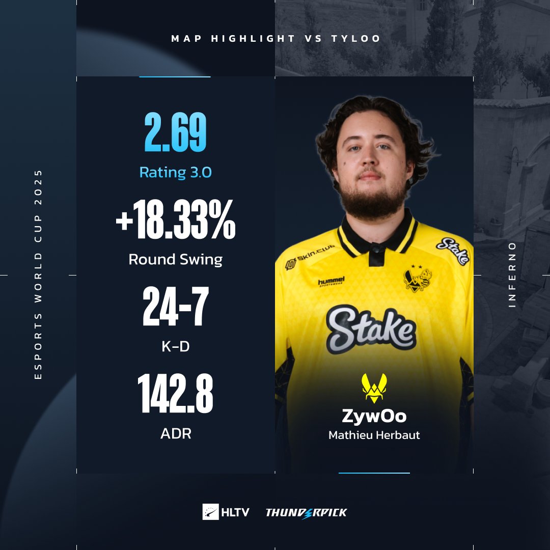 ZywOo is not messing around today 😈