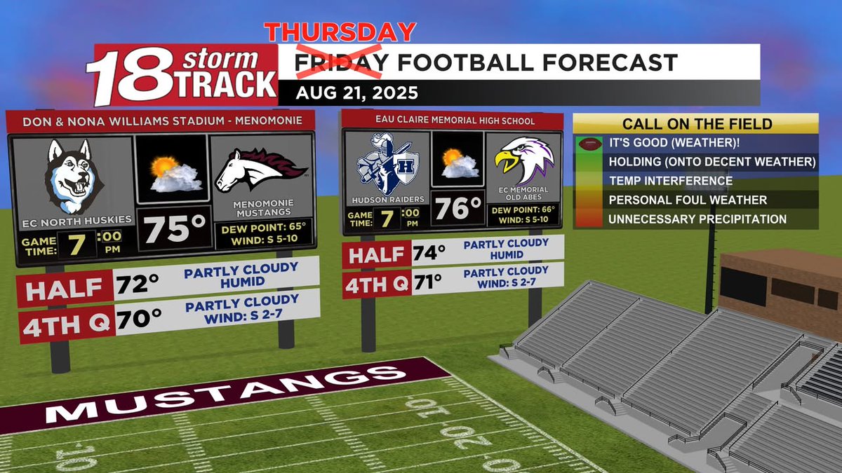 It's football season! Great weather for games in Menomonie, Eau Claire, and across the Chippewa Valley tonight and tomorrow nights! Memorial has it's first football game on campus tonight! <a href="/news18tabbert/">Nick Tabbert WQOW News 18</a> will have coverage at 6 and highlights at 10!
