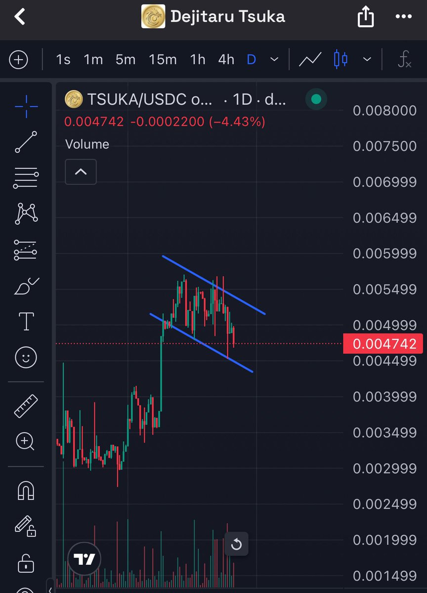 Sexy bullflag is forming on the $TSUKA chart.

One of the strongest and biggest communities out there, definitely on the top.

I’ve been accumulating for so long now, I’m not selling my $TSUKA coins for cheap, never! 

$TSUKA is the one, decentralized is key!