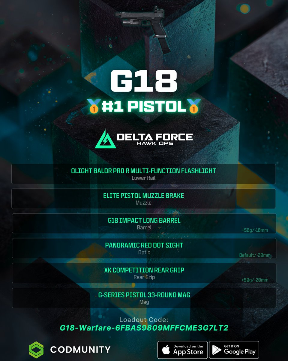 deltaforce_gg's tweet photo. 🔫 TOP 3 PISTOLS IN DELTA FORCE 🔫

1️⃣ G18-Warfare-6FBAS9809MFFCME3G7LT2
2️⃣ 93R-Warfare-6FBAS7409MFFCME3G7LT2
3️⃣ G17-Warfare-6FBAS1C09MFFCME3G7LT2

When your primary runs dry, pistols keep you alive! 💥
#DeltaForce #DeltaForceMeta https://t.co/hWHr3jogKW