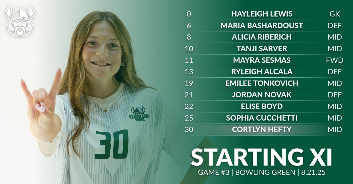 Cleveland State Women’s Soccer ⚽ tweet media