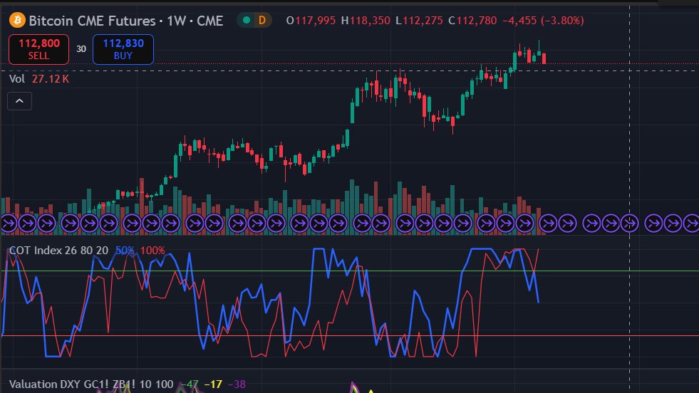 _Crypto_Nerd_'s tweet photo. Considering that Banks are starting to sell while Retail investors continue to buy, what do you think is likely to happen next? https://t.co/LcvIOHoXKD
