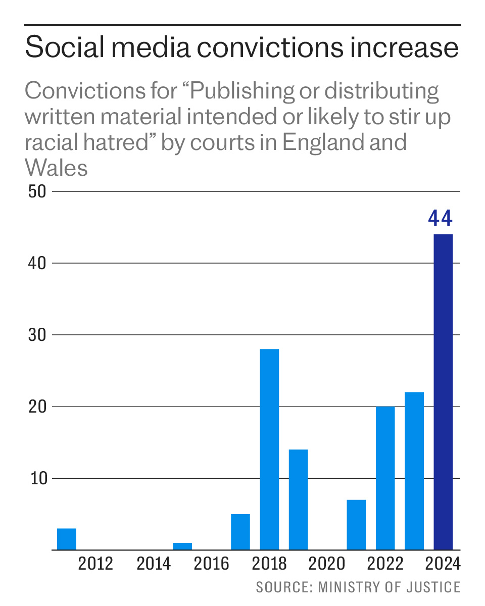 The Telegraph tweet media