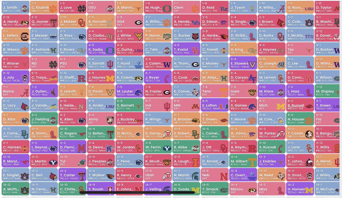noahrt20's tweet photo. @devydeets @CFF_Jared We added some roster spots post-draft, and done some drops/claims… https://t.co/QHDybbCr44