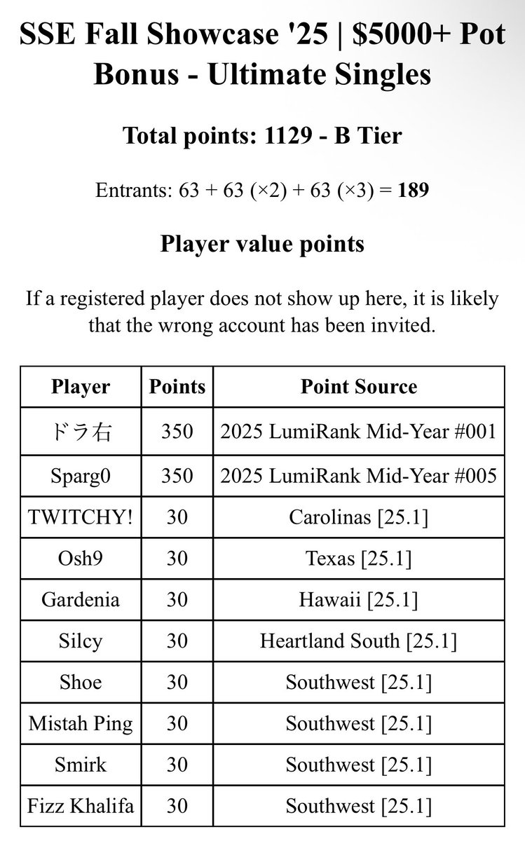 wow colorados first b tier 🥹