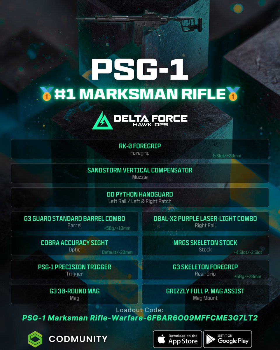 Delta Force - by CODMunity (@deltaforce_gg) / Posts / X