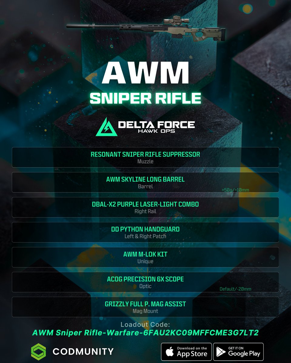 deltaforce_gg's tweet photo. ⚔️ TOP 3 WEAPONS FOR OPERATIONS MODE ⚔️

1️⃣ AUG Assault Rifle-Operations-6G42BD809MFFCME3G7LT2
2️⃣ AWM Sniper Rifle-Warfare-6FAU2KC09MFFCME3G7LT2
3️⃣ SMG-45 Submachine Gun-Warfare-6FAU1CS09MFFCME3G7LT2

Adapt, dominate and survive! 💥
#DeltaForce #DeltaForceMeta https://t.co/18UuKdSeWR