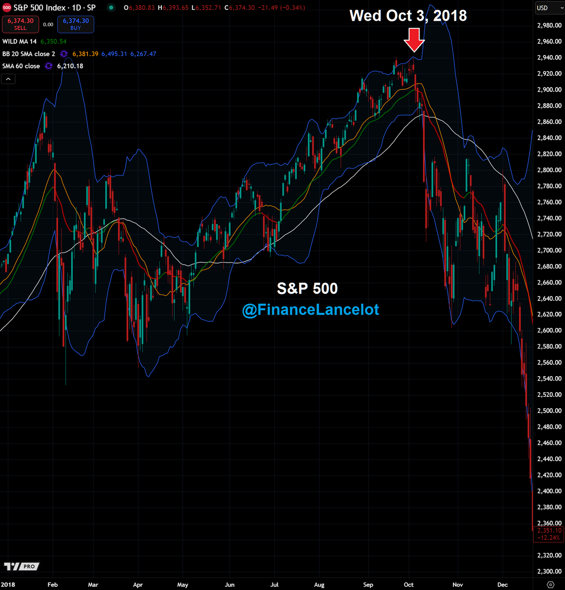 Financelot tweet media
