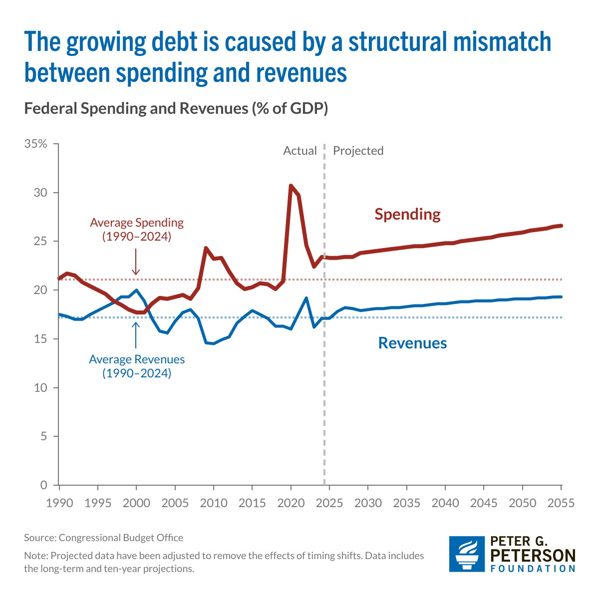 Problem Solvers Caucus tweet media