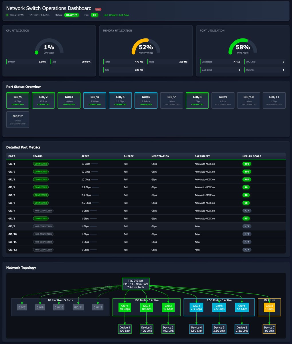𝗩𝗠𝘄𝗮𝗿𝗲 𝗘𝘅𝗽𝗹𝗼𝗿𝗲 𝗛𝗮𝗰𝗸𝗮𝘁𝗵𝗼𝗻 𝗧𝗲𝗮𝗺 𝗨𝗽𝗱𝗮𝘁𝗲: Last update before flying to Vegas. We’ve made a simple change to the PowerShell 𝙈𝘾𝙋 𝙎𝙚𝙧𝙫𝙚𝙧 prompt for the Network switch overview. We’ve added a Mermaid Diagram at the bottom of the report. We have