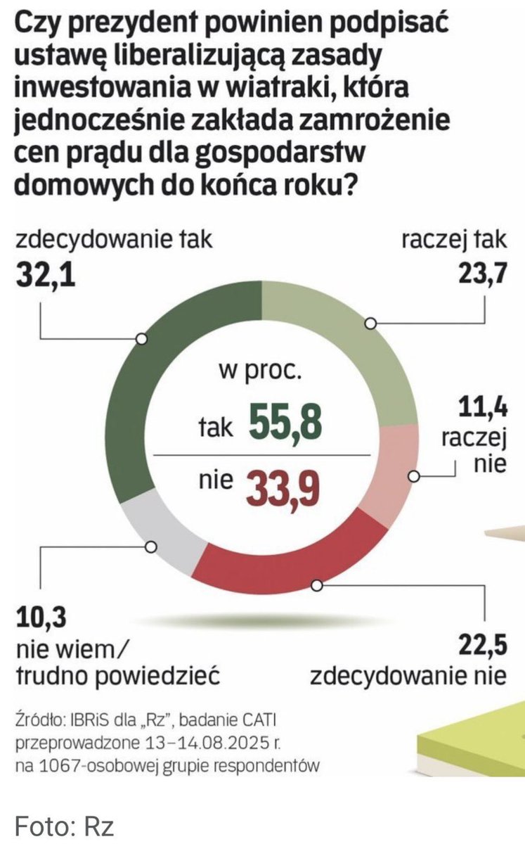 em (@em_em_em_em_de) on Twitter photo <a href="/Nawrocki25/">#Nawrocki2025</a> Za tymi wiatrakami jest więcej ludzi, niż za tobą w twoich sondażach przedwyborczych. I celowo mówię o sondażach, bo ile miałeś głosów w wyborach to nikt nie wie do dziś. <a href="/Nawrocki25/">#Nawrocki2025</a> Za tymi wiatrakami jest więcej ludzi, niż za tobą w twoich sondażach przedwyborczych. I celowo mówię o sondażach, bo ile miałeś głosów w wyborach to nikt nie wie do dziś.
