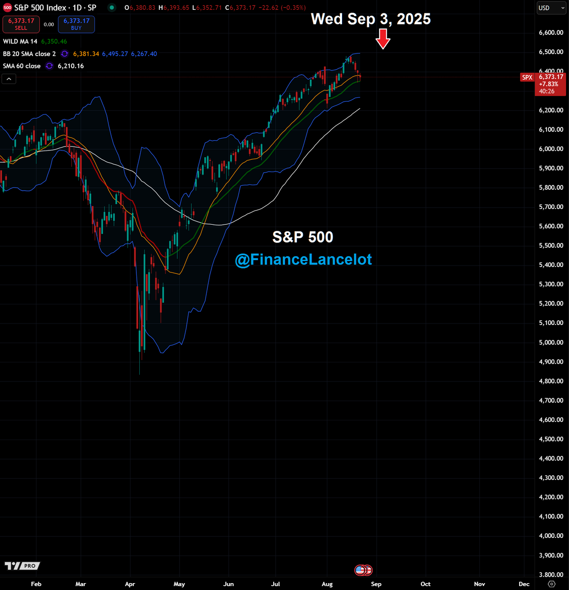 Financelot tweet media
