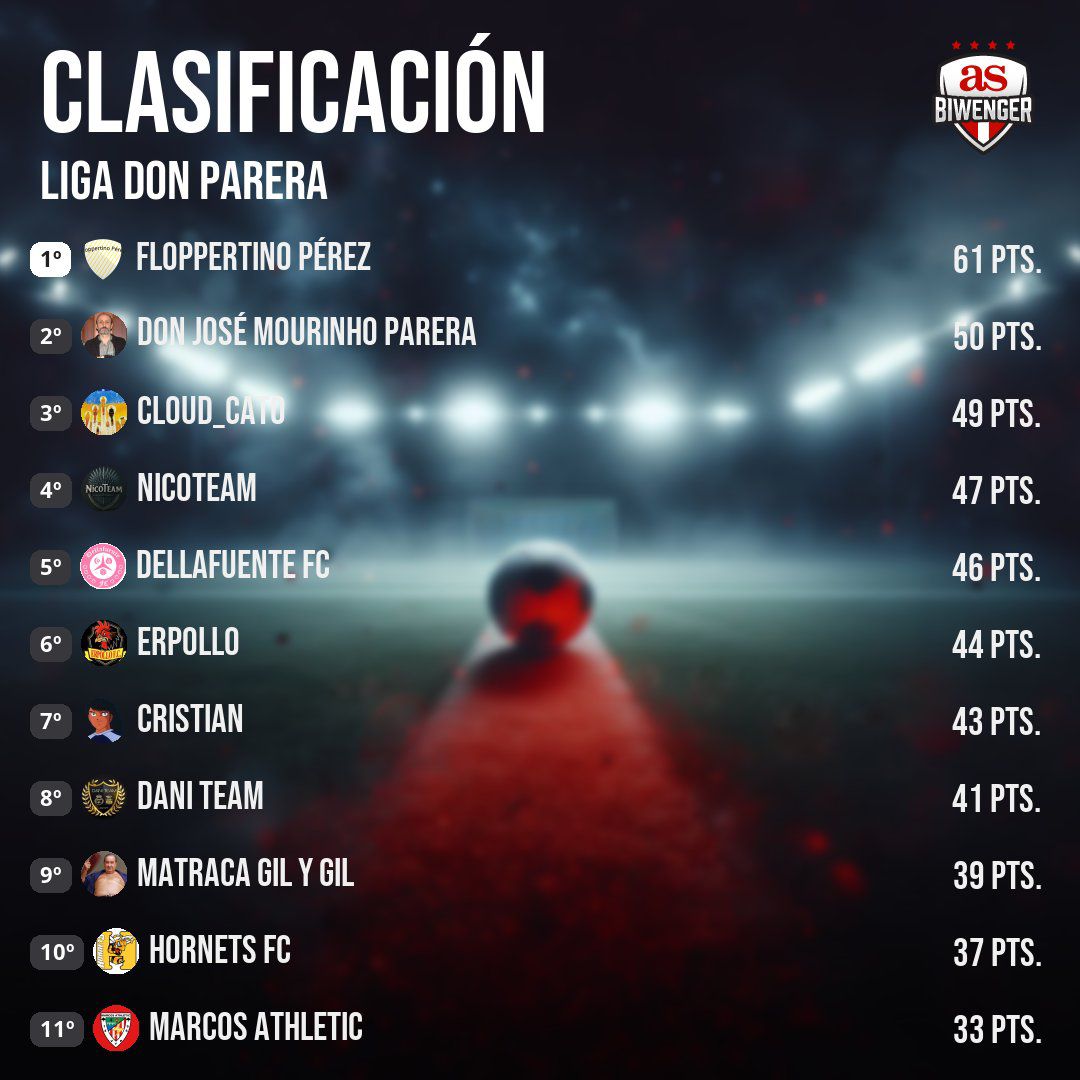 Liga Parera tweet media