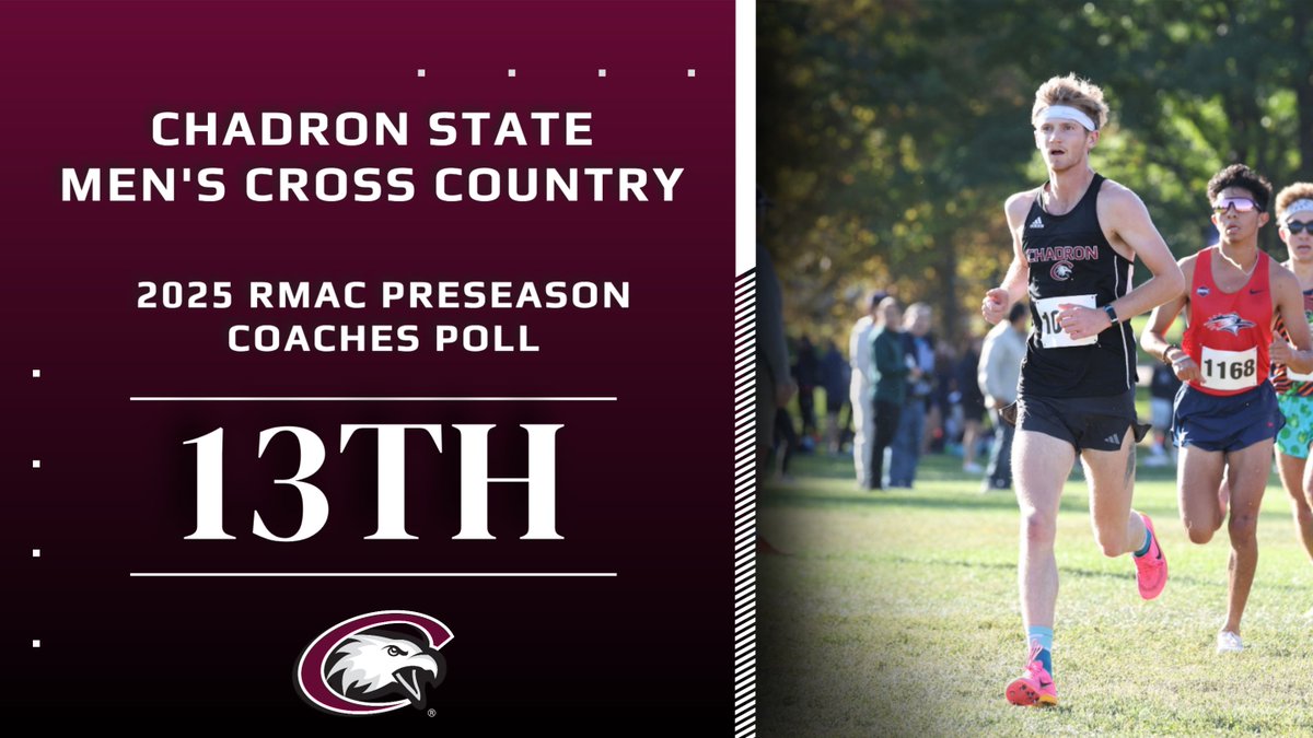 csceagles's tweet image. XC POLL: The Chadron State women's cross country team placed 12th in the RMAC Coaches Poll while the men were 13th ahead of a 2025 season that sees nine of 12 runners who competed at last year's RMAC meet coming back to the Eagles.
Click below for story:
chadroneagles.com/news/2025/8/21…