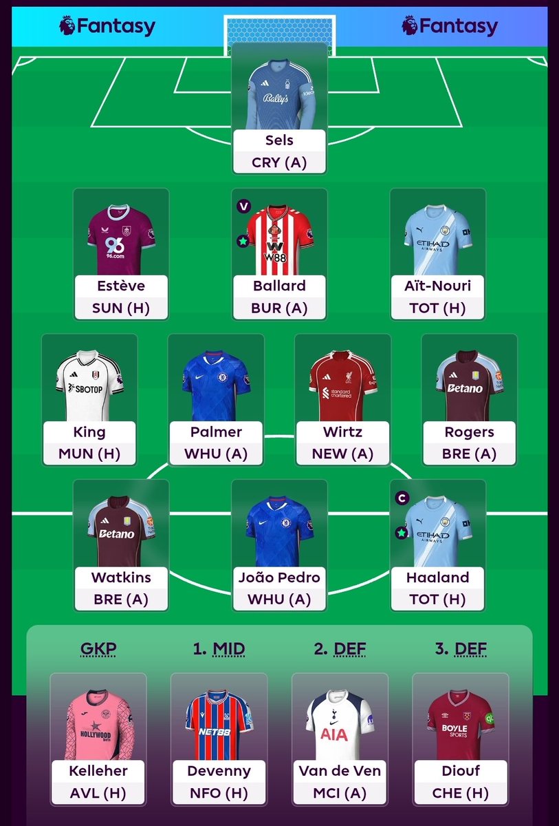 FPL_GAFFER's tweet photo. #FPL GW 2 🔒 
Transfer: Frimpong -> Ballard

Did the transfer even before the injury news and jumped on the price rise. 
I still believe the team is decent and will perform well. 
Expecting at least 2 goal involvements from Rogers after winning the Young PFA Award

#FPLCommunity https://t.co/fnfkk24wfb