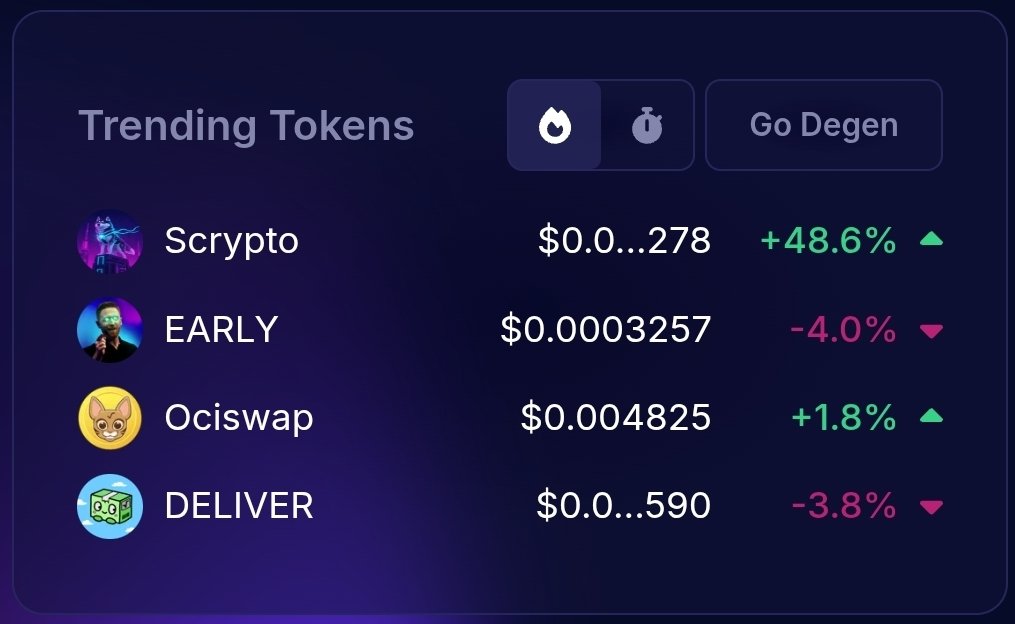 Scrypto (@scrypto_radix) on Twitter photo $SCRYPTO Trending & Top Gainer again. So much love and support from the <a href="/radixdlt/">Radix - Radically Different DeFi</a> $XRD community already. Woof. $SCRYPTO Trending & Top Gainer again. So much love and support from the <a href="/radixdlt/">Radix - Radically Different DeFi</a> $XRD community already. Woof.