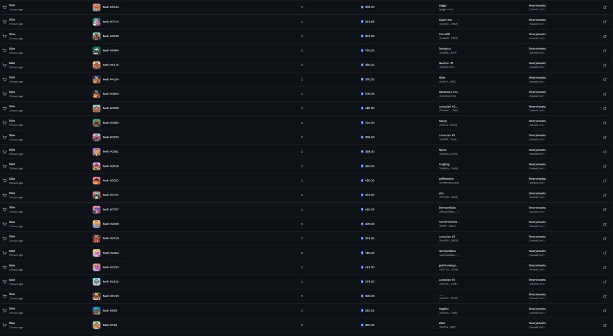Cammyyy🛸 (@itzcammyyy) on Twitter photo Me: Checks moki listings before meeting, 300+
Me: After meeting, WTF JUST HAPPENED LMAO
<a href="/BinaryAssets/">BinaryAssets.ron</a> swooped in with a MEGA 50 moki sweep!!???🤯
Some sweet scoops in there🔥
I THINK PEOPLE ARE STARTING TO REALISE ITS COMING INTO MOKI SZN✨ Me: Checks moki listings before meeting, 300+
Me: After meeting, WTF JUST HAPPENED LMAO
<a href="/BinaryAssets/">BinaryAssets.ron</a> swooped in with a MEGA 50 moki sweep!!???🤯
Some sweet scoops in there🔥
I THINK PEOPLE ARE STARTING TO REALISE ITS COMING INTO MOKI SZN✨