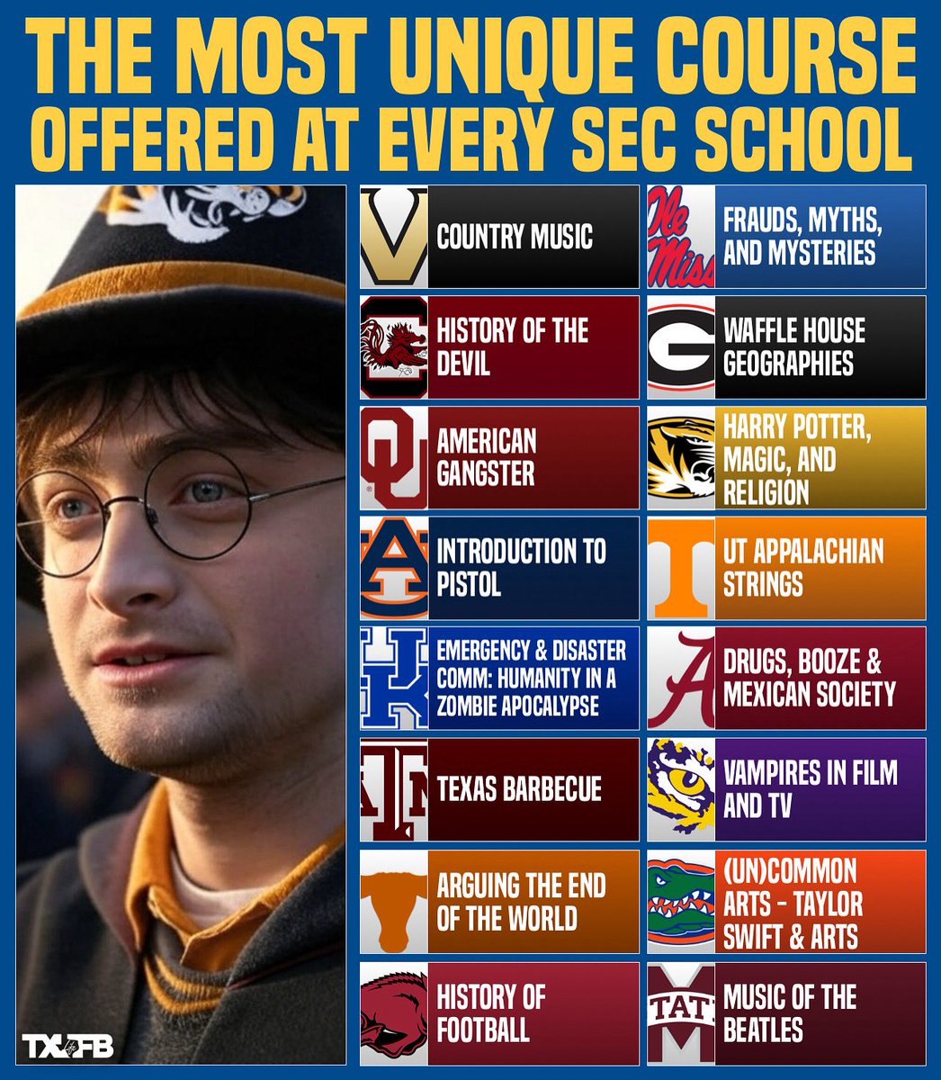 Texas Football Life tweet media